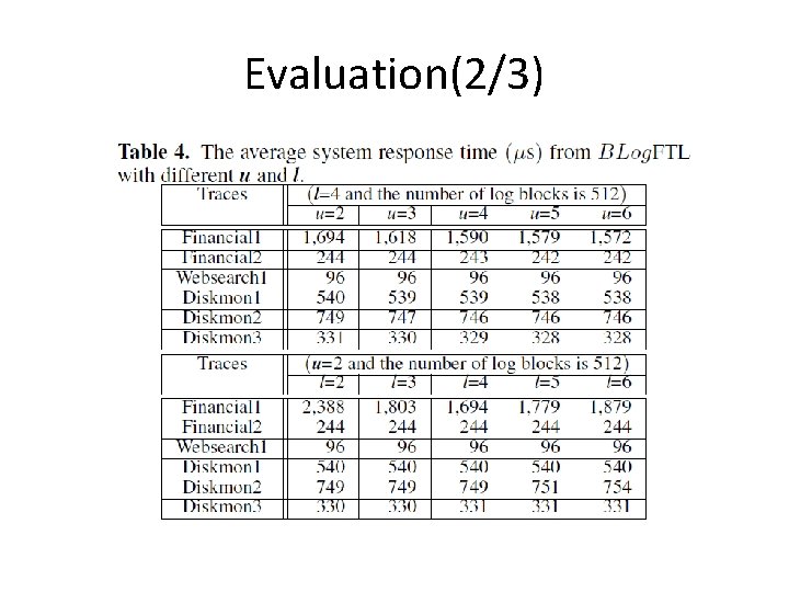 Evaluation(2/3) 