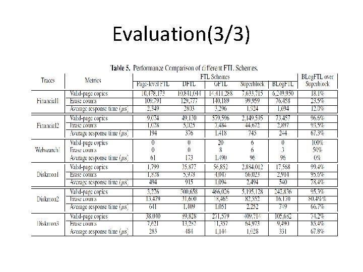 Evaluation(3/3) 