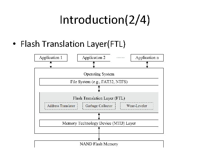 Introduction(2/4) • Flash Translation Layer(FTL) 