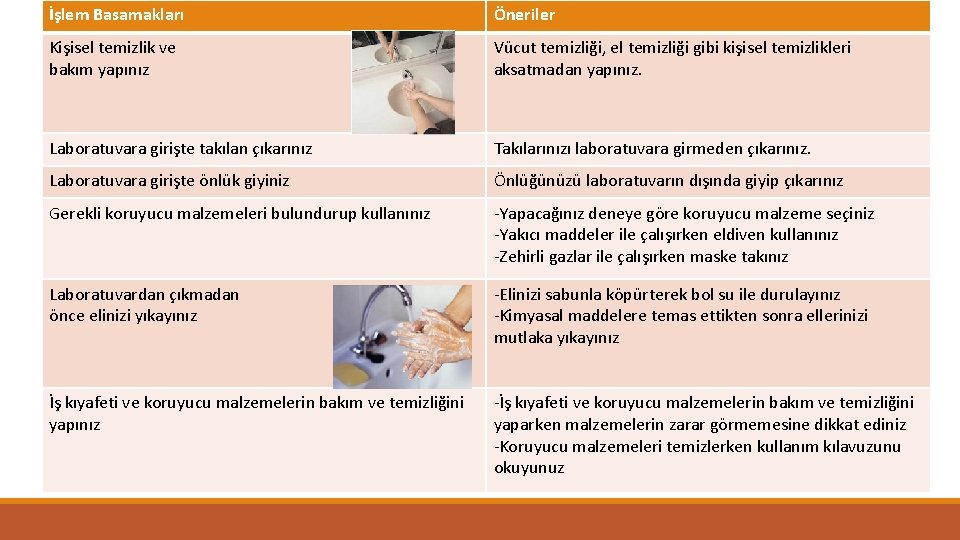 İşlem Basamakları Öneriler Kişisel temizlik ve bakım yapınız Vücut temizliği, el temizliği gibi kişisel