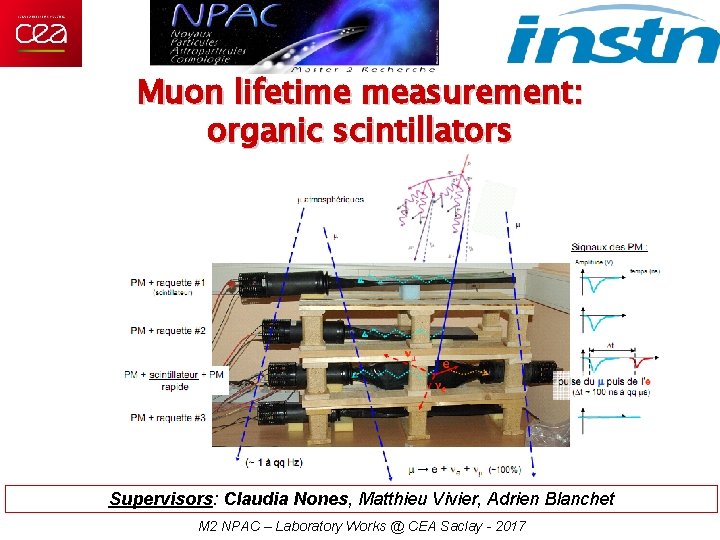 Muon lifetime measurement: organic scintillators Supervisors: Claudia Nones, Matthieu Vivier, Adrien Blanchet M 2
