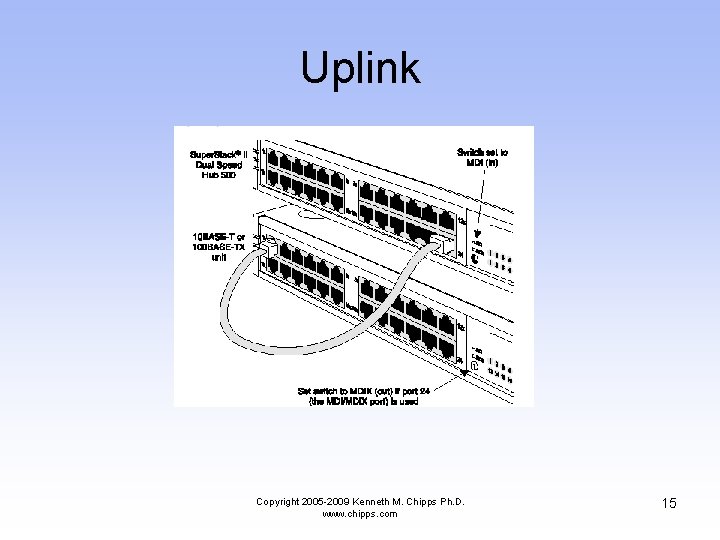 Uplink Copyright 2005 -2009 Kenneth M. Chipps Ph. D. www. chipps. com 15 