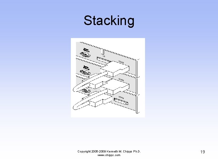 Stacking Copyright 2005 -2009 Kenneth M. Chipps Ph. D. www. chipps. com 19 