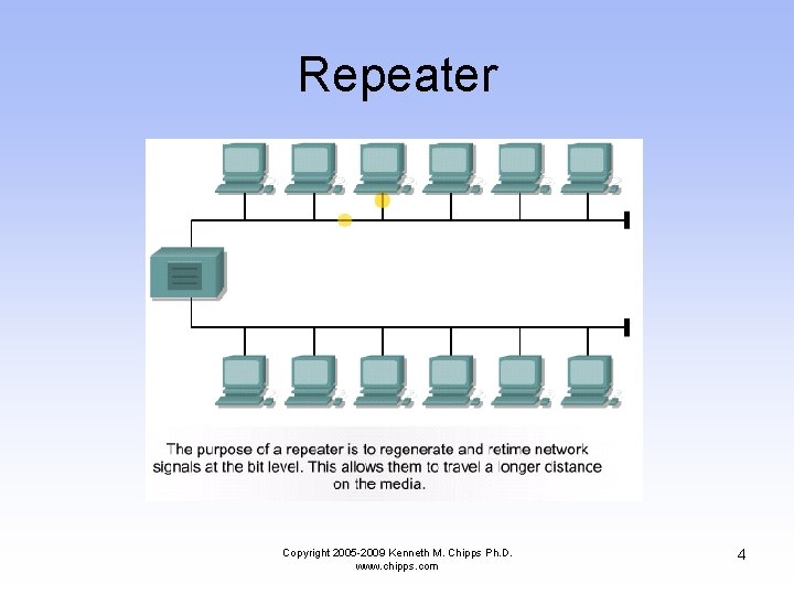 Repeater Copyright 2005 -2009 Kenneth M. Chipps Ph. D. www. chipps. com 4 