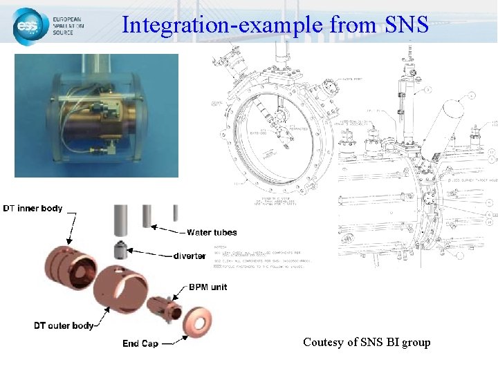 Integration-example from SNS Coutesy of SNS BI group 