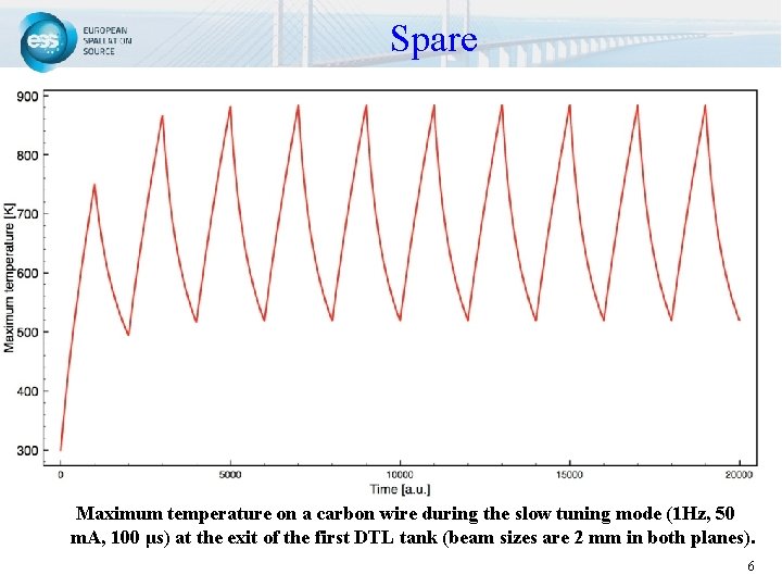 Spare Maximum temperature on a carbon wire during the slow tuning mode (1 Hz,
