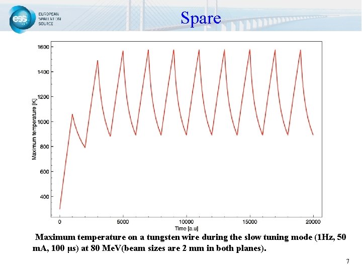 Spare Maximum temperature on a tungsten wire during the slow tuning mode (1 Hz,