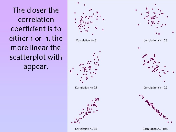The closer the correlation coefficient is to either 1 or -1, the more linear