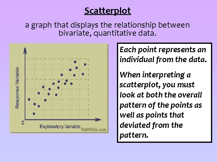 Scatterplot a graph that displays the relationship between bivariate, quantitative data. Each point represents