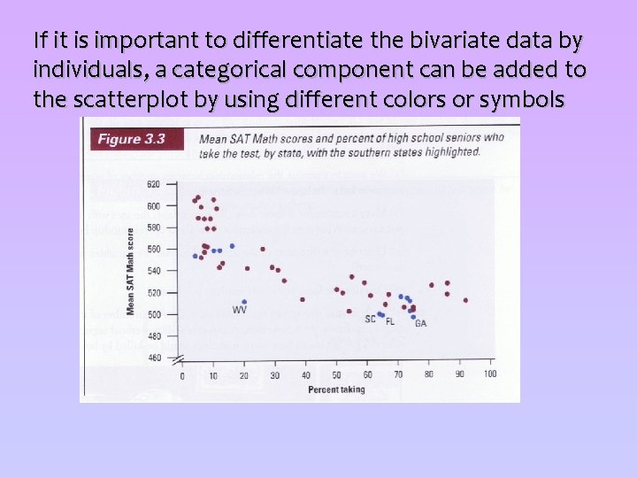 If it is important to differentiate the bivariate data by individuals, a categorical component