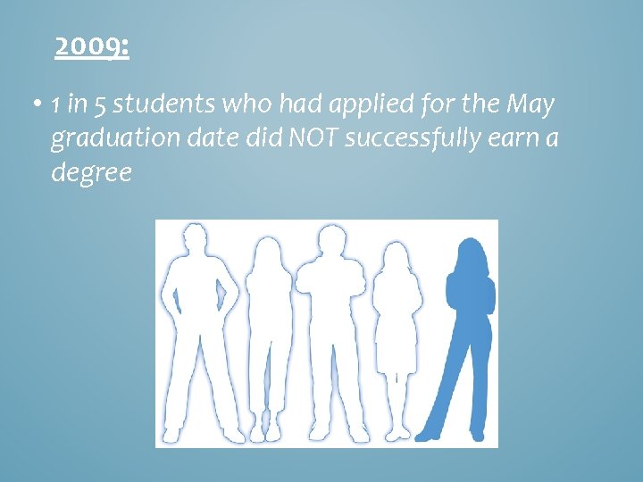 2009: • 1 in 5 students who had applied for the May graduation date