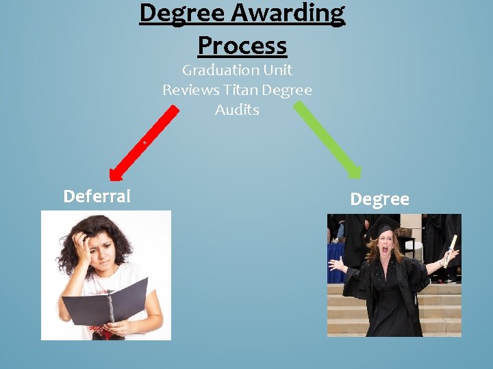 Degree Awarding Process Graduation Unit Reviews Titan Degree Audits a Deferral Degree 
