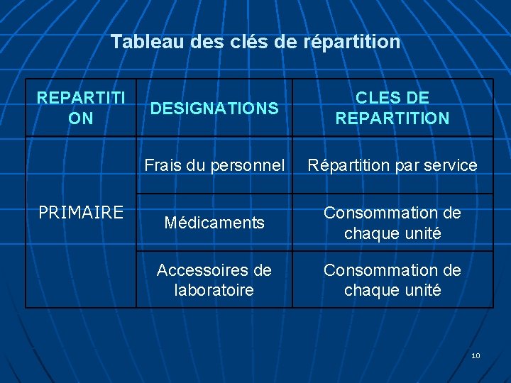 Tableau des clés de répartition REPARTITI ON PRIMAIRE DESIGNATIONS CLES DE REPARTITION Frais du