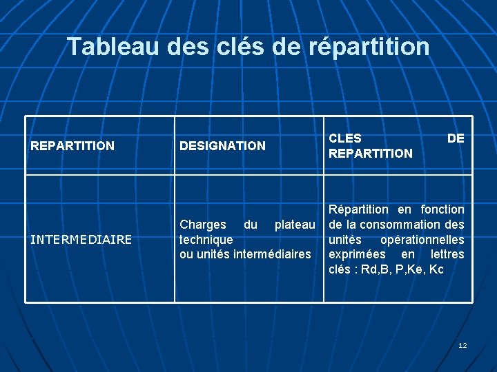 Tableau des clés de répartition REPARTITION INTERMEDIAIRE DESIGNATION CLES REPARTITION DE Charges du plateau