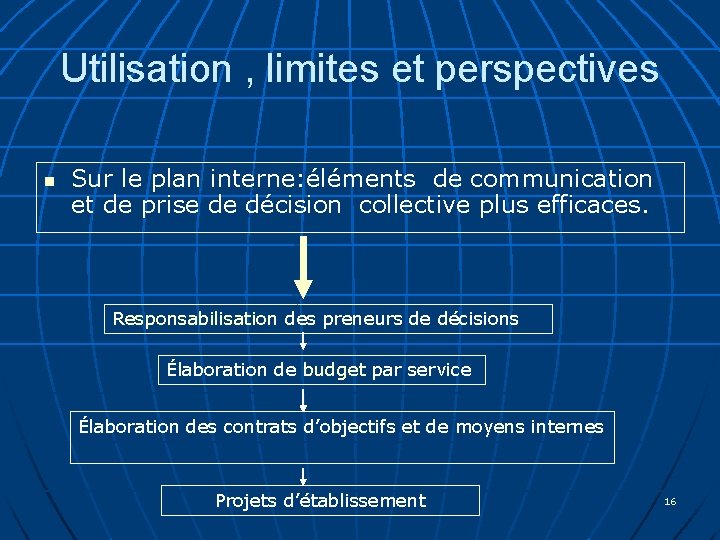 Utilisation , limites et perspectives n Sur le plan interne: éléments de communication et