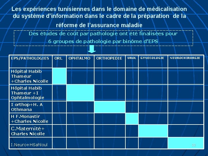 Les expériences tunisiennes dans le domaine de médicalisation du système d’information dans le cadre