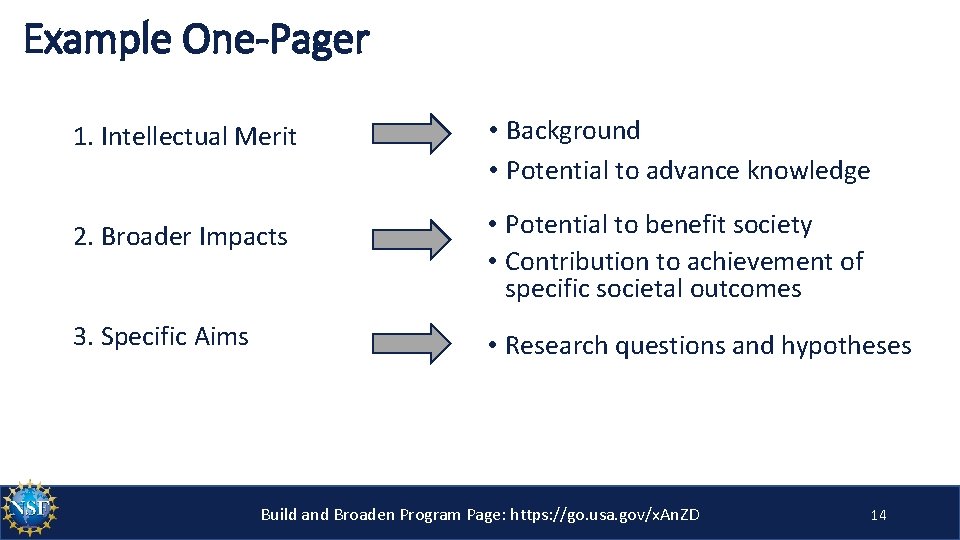 Example One-Pager 1. Intellectual Merit • Background • Potential to advance knowledge 2. Broader