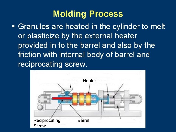 Molding Process § Granules are heated in the cylinder to melt or plasticize by