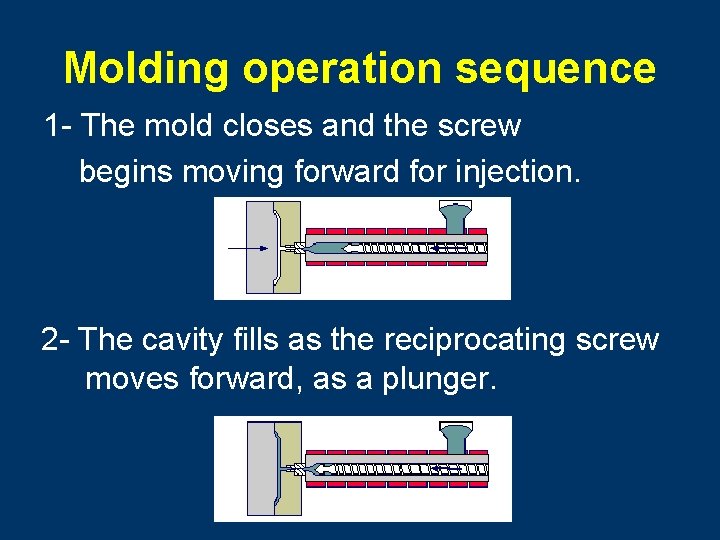 Molding operation sequence 1 - The mold closes and the screw begins moving forward