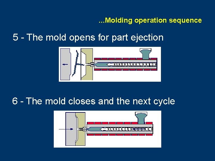 . . . Molding operation sequence 5 - The mold opens for part ejection