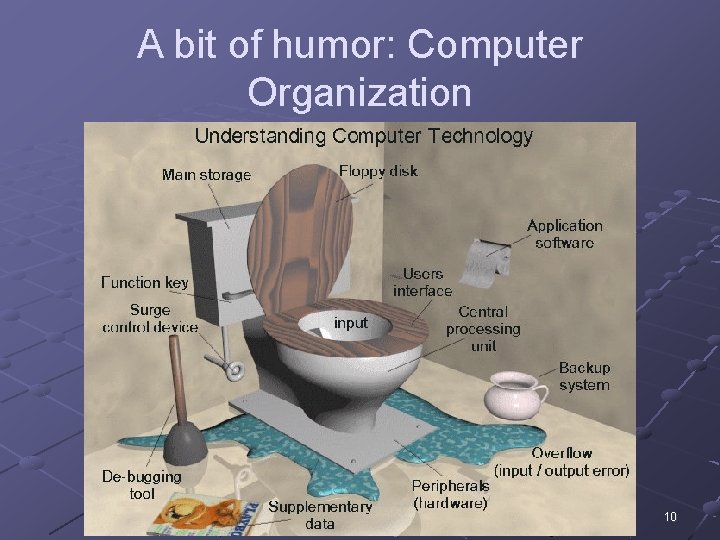 A bit of humor: Computer Organization Why I like adding humorous bits into class…