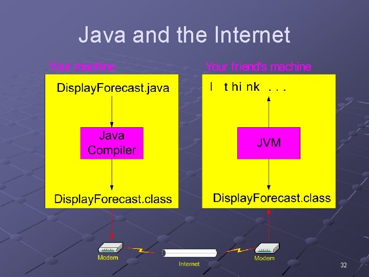 Java and the Internet 32 