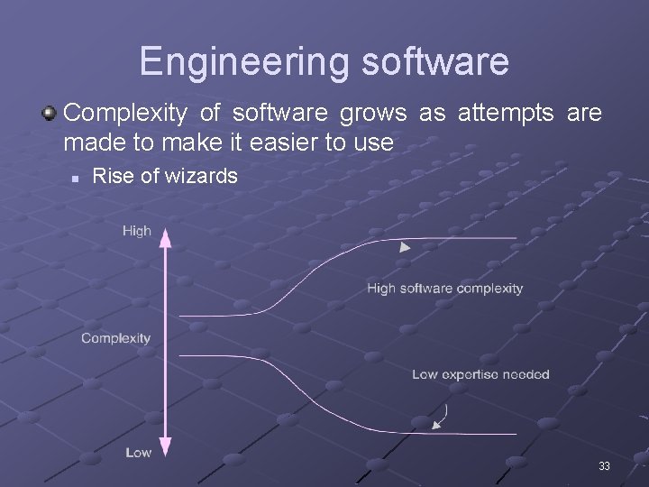 Engineering software Complexity of software grows as attempts are made to make it easier