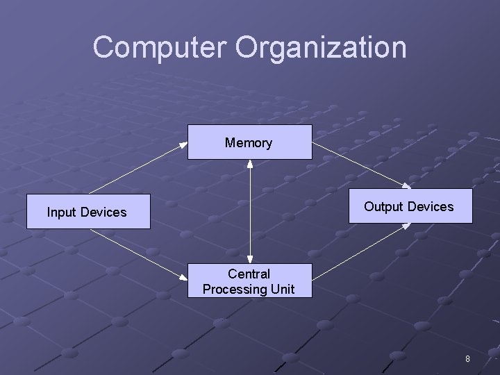 Computer Organization Memory Output Devices Input Devices Central Processing Unit 8 Computer Organization Memory Output Devices Input Devices Central Processing Unit 8