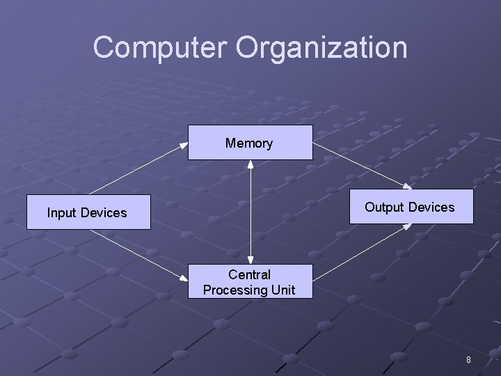 Computer Organization Memory Output Devices Input Devices Central Processing Unit 8 