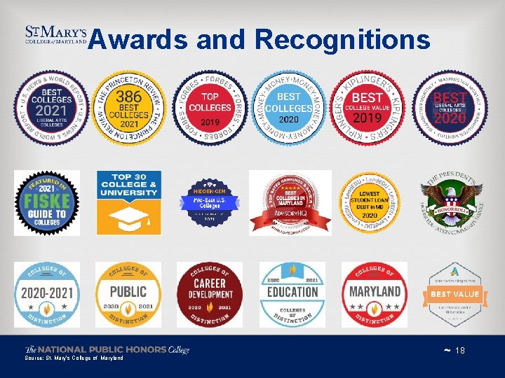 Awards and Recognitions Source: St. Mary’s College of Maryland 18 