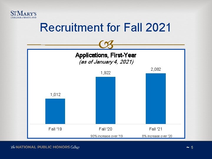 Recruitment for Fall 2021 Applications, First-Year (as of January 4, 2021) 1, 922 2,