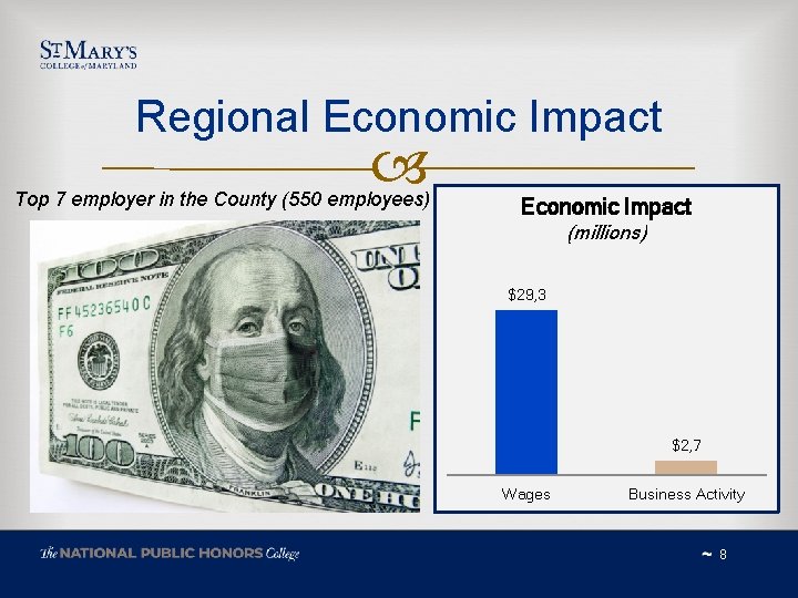 Regional Economic Impact Top 7 employer in the County (550 employees) Economic Impact (millions)