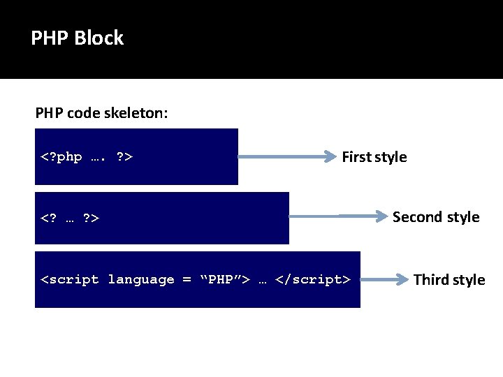 PHP Block PHP code skeleton: <? php …. ? > First style <? …
