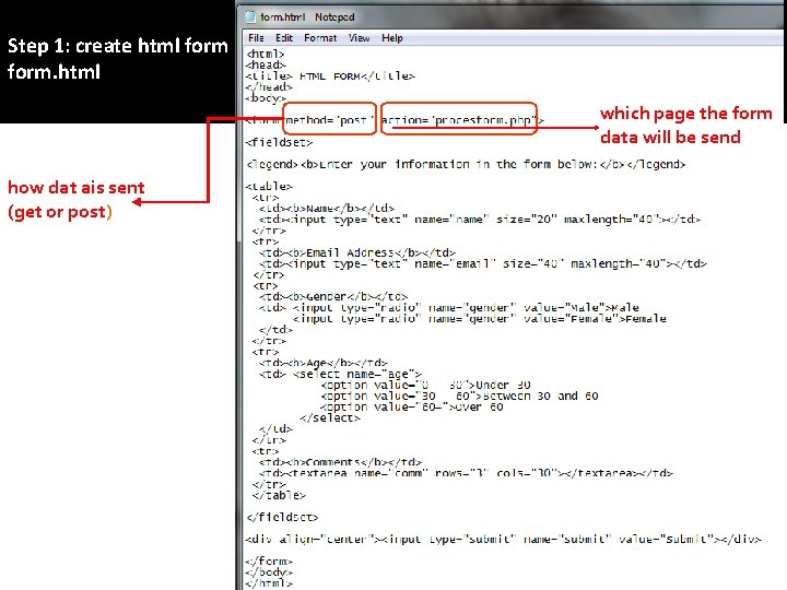 Step 1: create html form. html which page the form data will be send