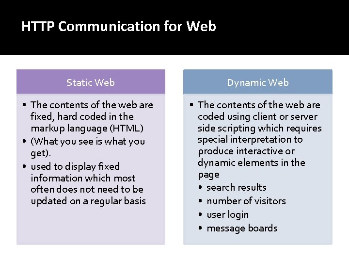HTTP Communication for Web Static Web Dynamic Web • The contents of the web