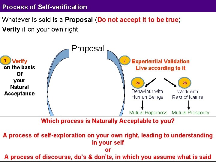 Process of Self-verification Whatever is said is a Proposal (Do not accept it to