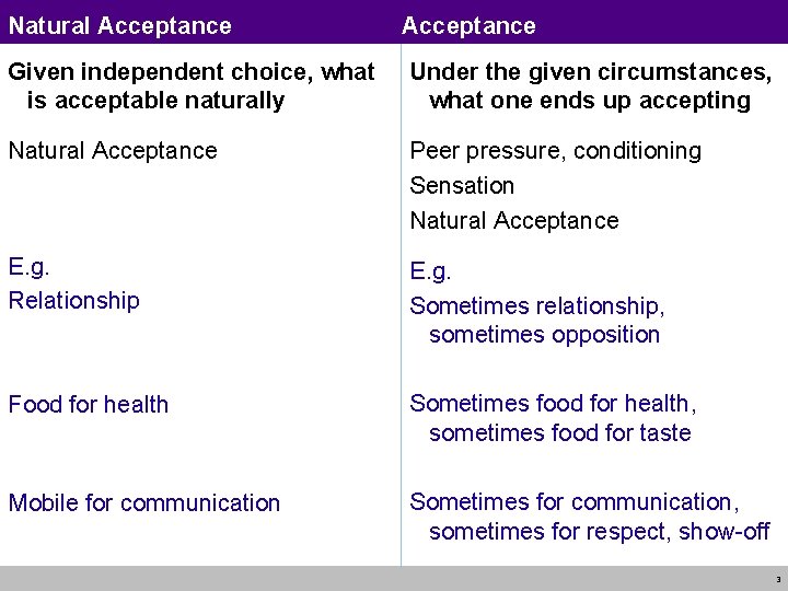 Natural Acceptance Given independent choice, what is acceptable naturally Under the given circumstances, what