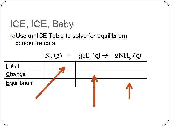 ICE, Baby Use an ICE Table to solve for equilibrium concentrations. N 2 (g)