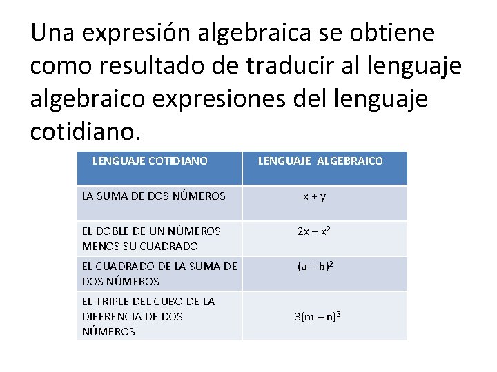 Una expresión algebraica se obtiene como resultado de traducir al lenguaje algebraico expresiones del