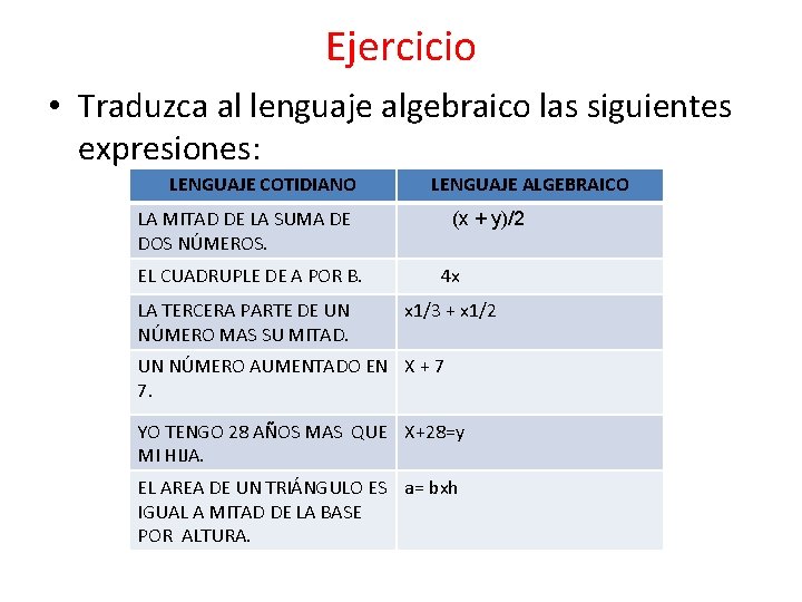 Ejercicio • Traduzca al lenguaje algebraico las siguientes expresiones: LENGUAJE COTIDIANO LENGUAJE ALGEBRAICO LA