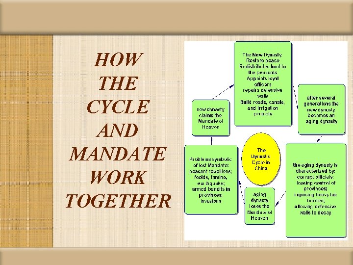 HOW THE CYCLE AND MANDATE WORK TOGETHER 