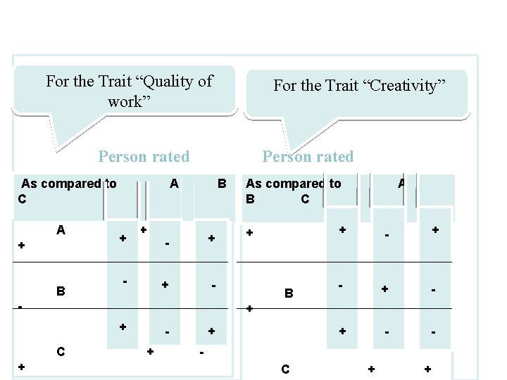Ranking employees by paired comparison Method For the Trait “Quality of work” For the