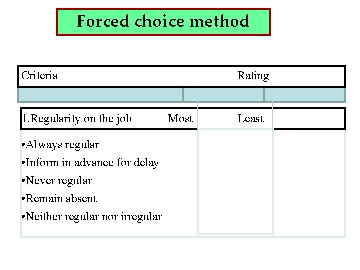 Forced choice method Criteria 1. Regularity on the job • Always regular • Inform
