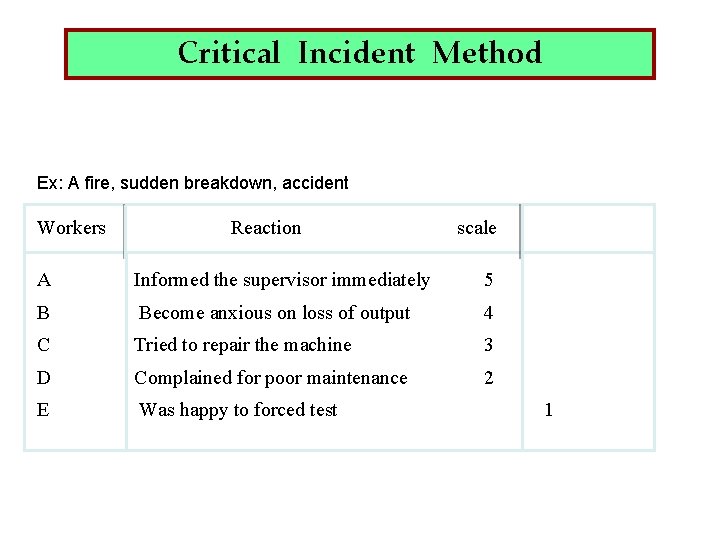 Critical Incident Method Ex: A fire, sudden breakdown, accident Workers Reaction scale A Informed