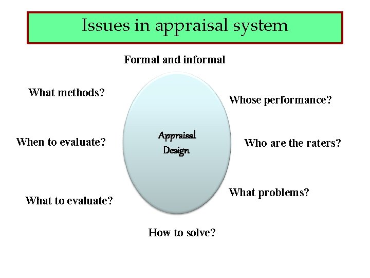 Issues in appraisal system Formal and informal What methods? When to evaluate? Whose performance?