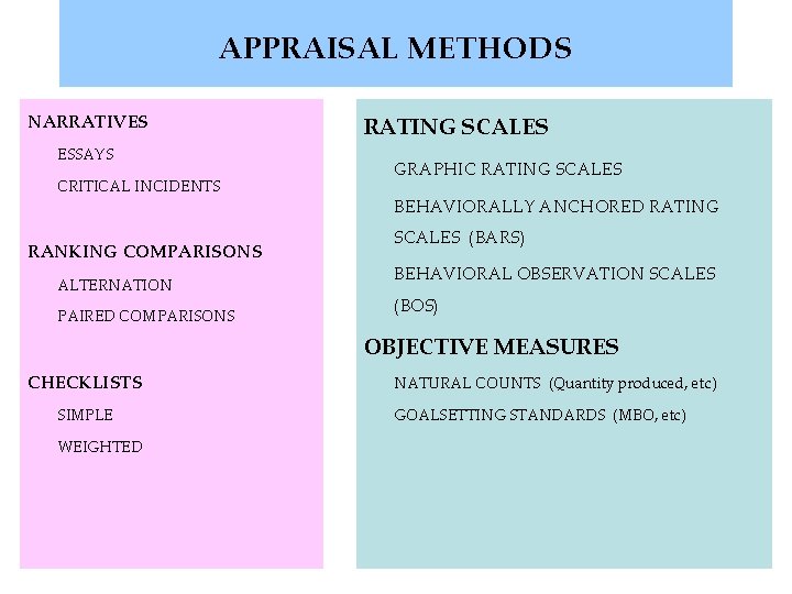APPRAISAL METHODS NARRATIVES ESSAYS CRITICAL INCIDENTS RANKING COMPARISONS ALTERNATION PAIRED COMPARISONS RATING SCALES GRAPHIC