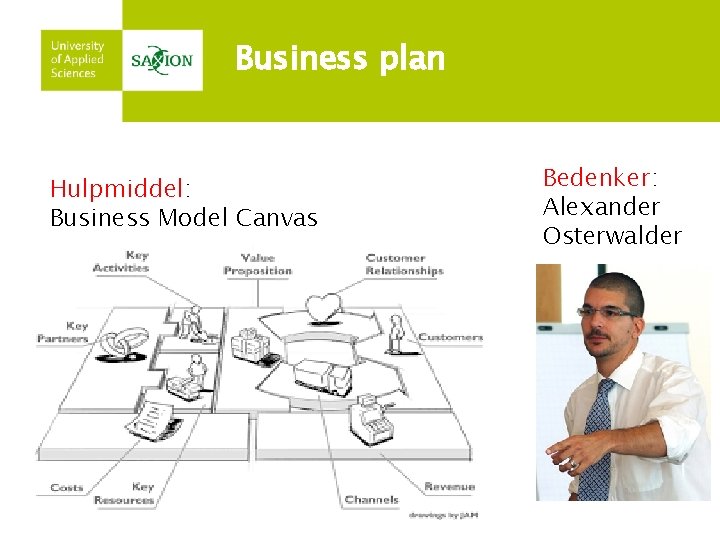 Business plan Hulpmiddel: Business Model Canvas Bedenker: Alexander Osterwalder 