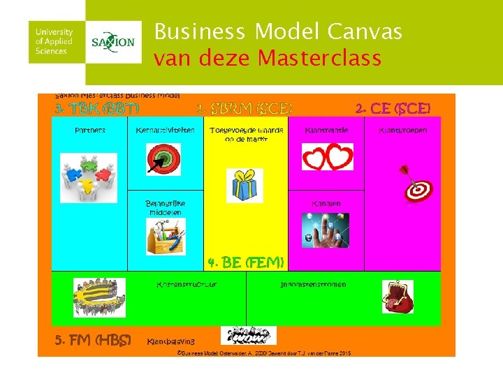 Business Model Canvas van deze Masterclass 