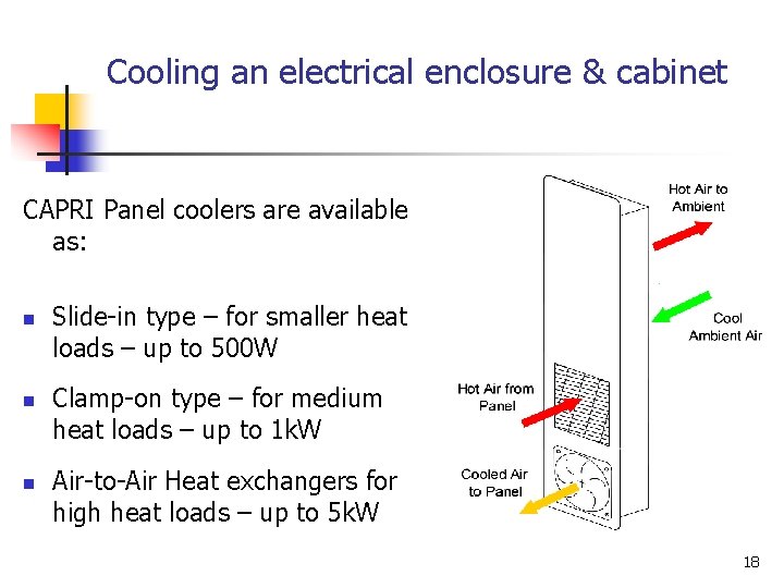 Cooling an electrical enclosure & cabinet CAPRI Panel coolers are available as: n n