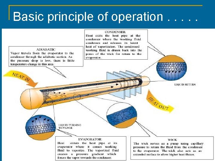 Basic principle of operation. . . 6 